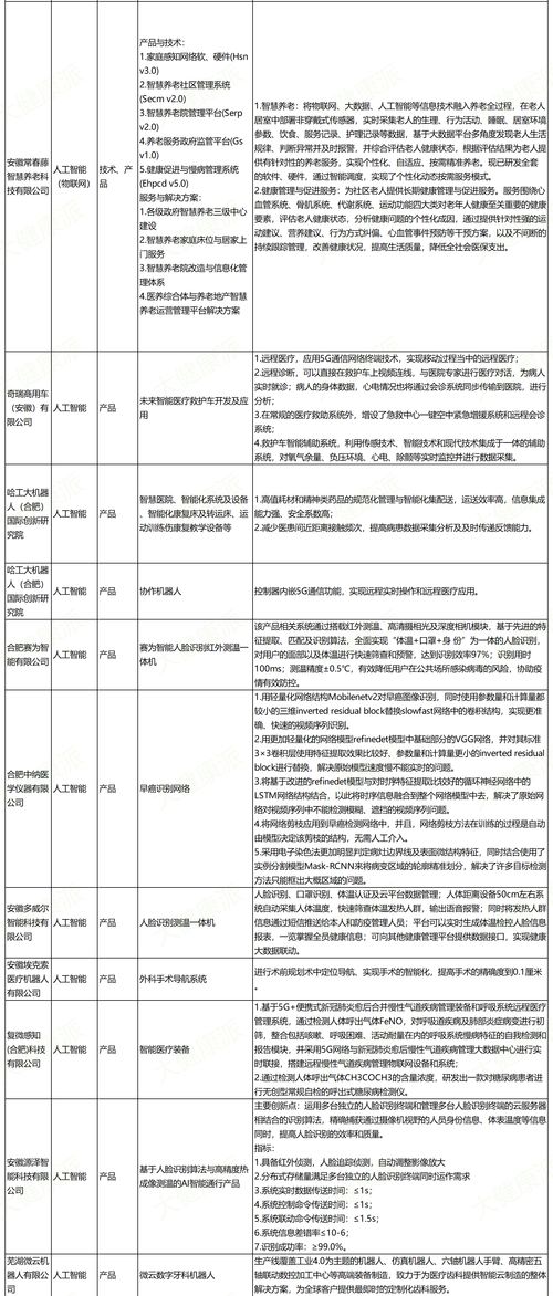 安徽首批新基建技术产品服务目录发布 48个项目聚焦医疗健康技术服务