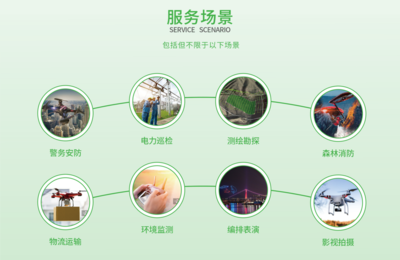 国家擘画低空经济新蓝图，帆陌以保险科技筑牢行业安全基石